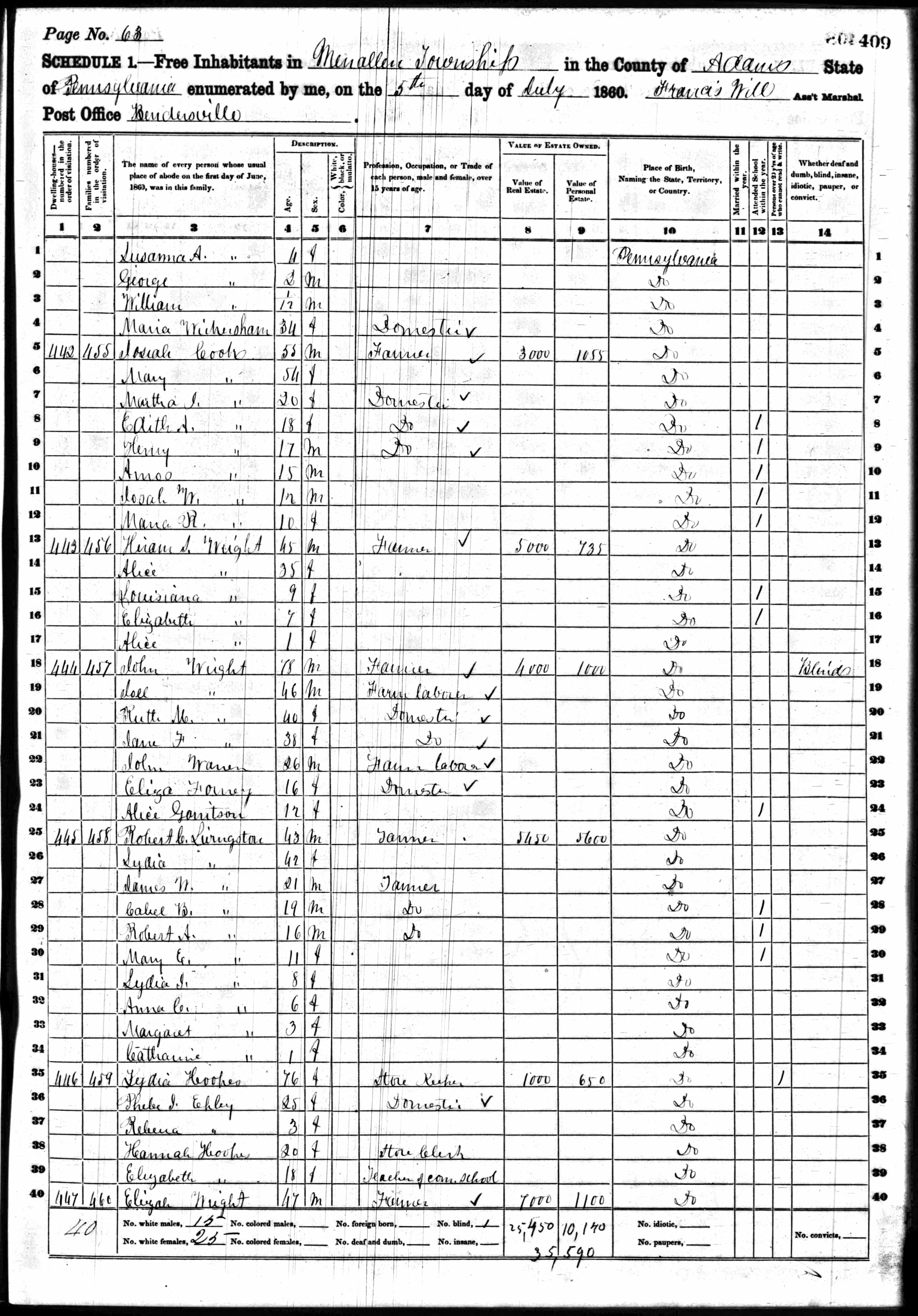 1860 United States Federal Census