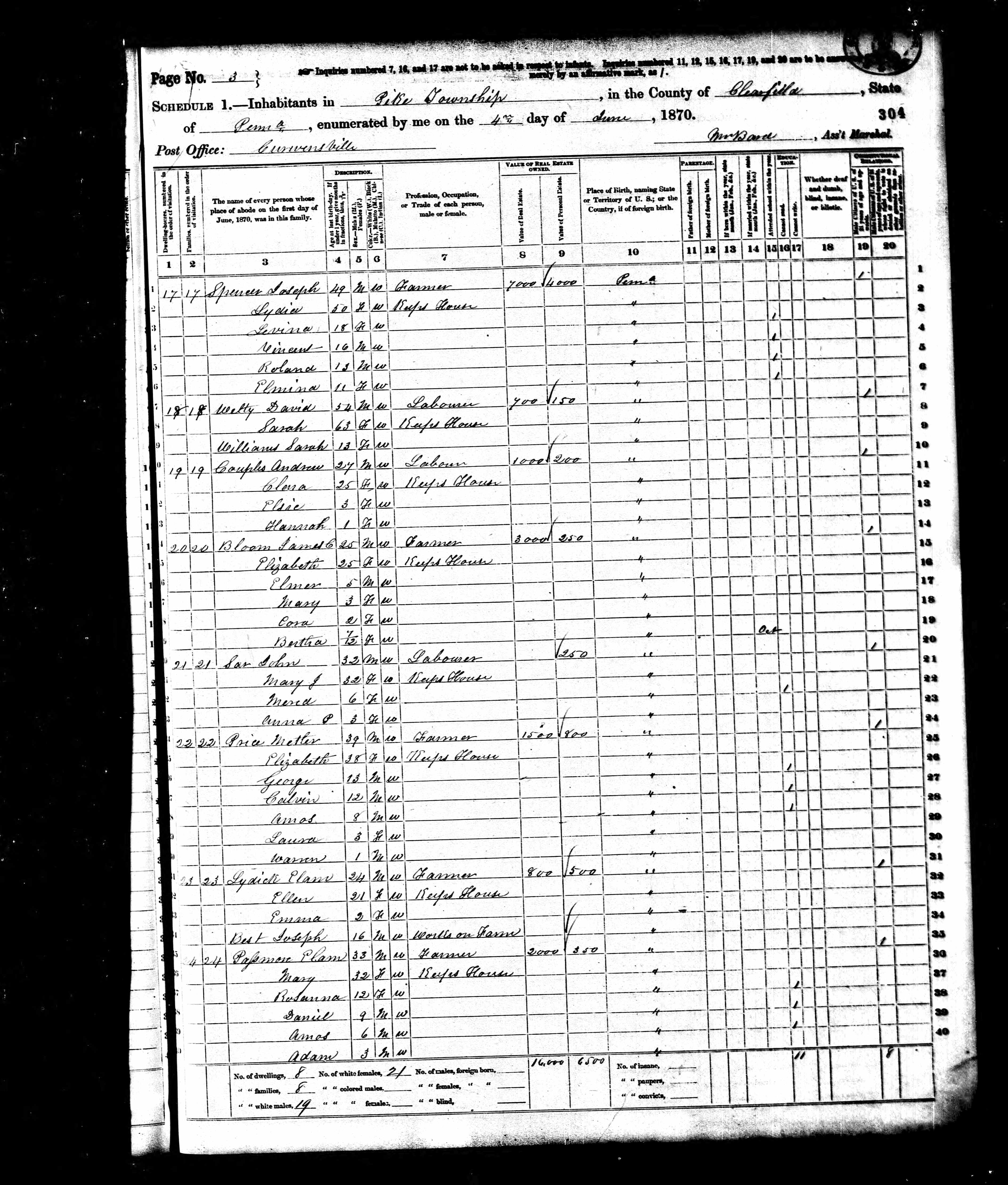 1870 United States Federal Census