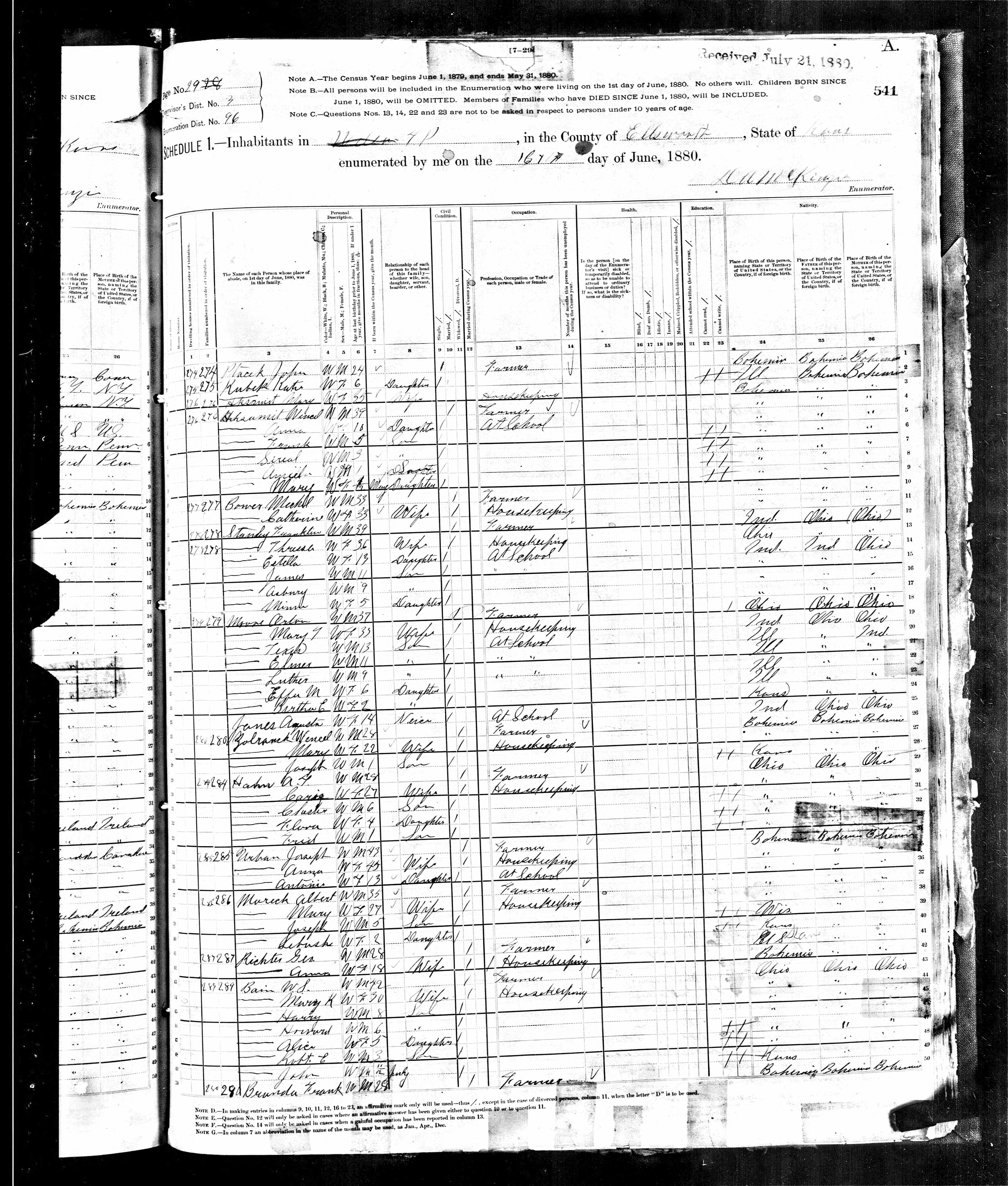 1880 United States Federal Census